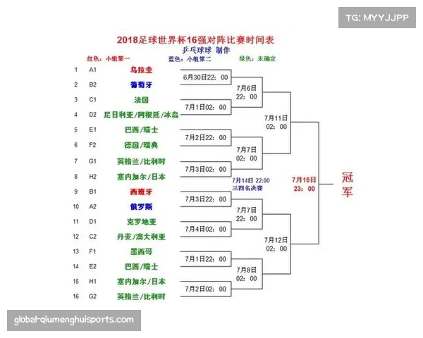 世界杯入围规则详解与全景分析助你了解球队晋级之路 世界杯入围规则详解与全景分析助你了解球队晋级之路